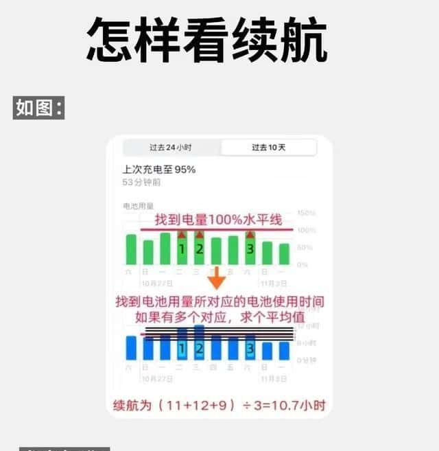 苹果电池隐藏技巧!激活容量+续航查询,延长手机寿命