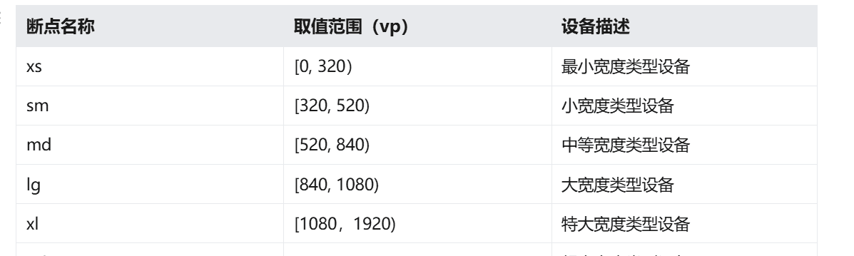 HarmonyOS应用之一次开发多端部署