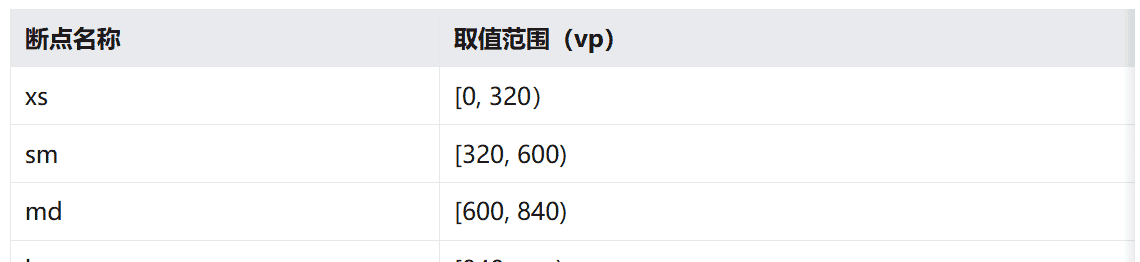 HarmonyOS应用之一次开发多端部署
