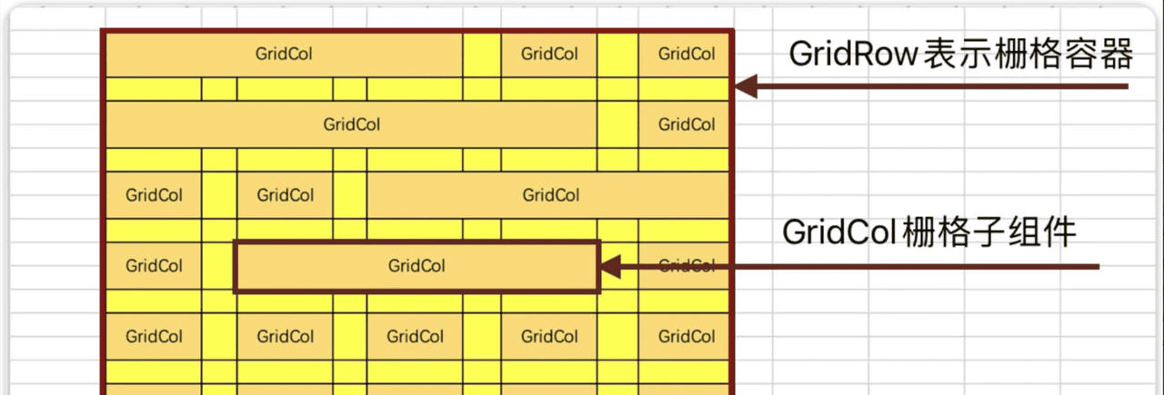 HarmonyOS应用之一次开发多端部署