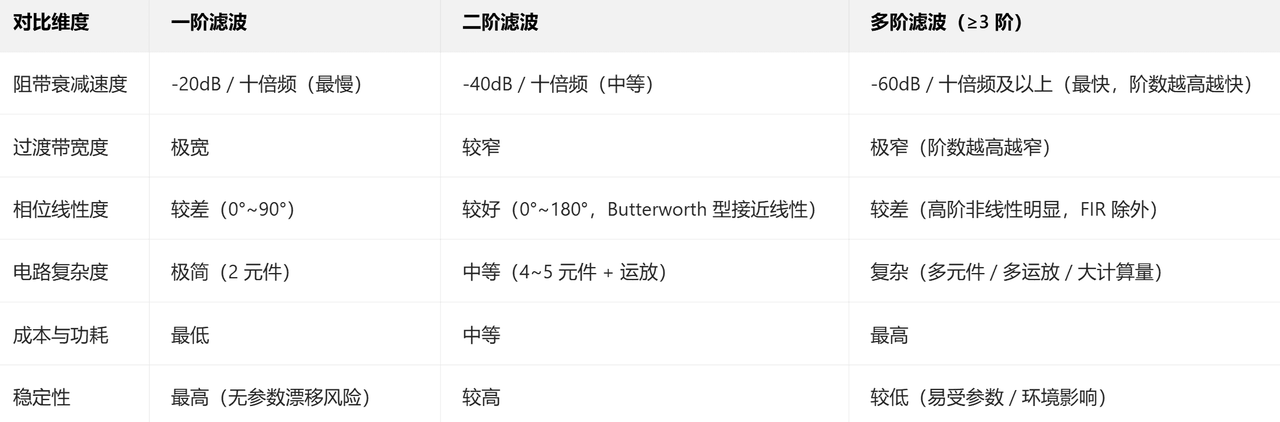 关于锁相放大器(LIA)的系统论文研究(重点于FPGA部分)