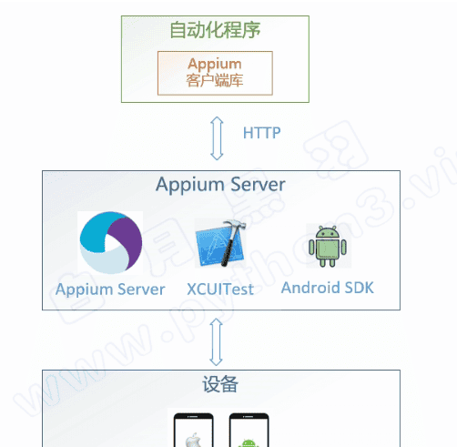 6600_APP自动化环境搭建