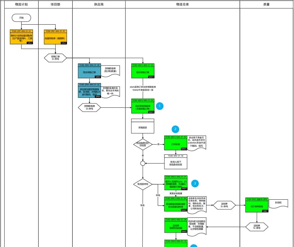 Wms仓储管理系统