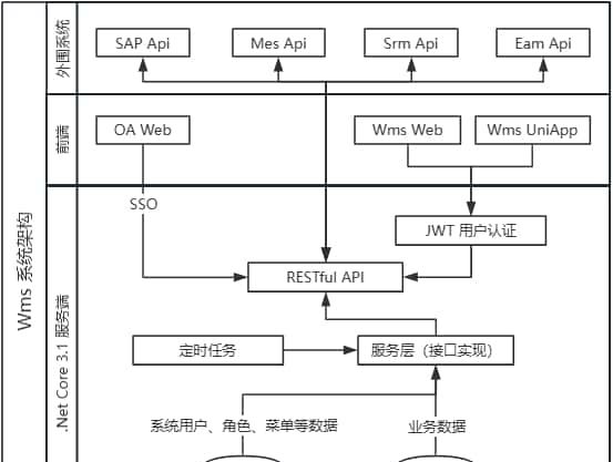 Wms仓储管理系统