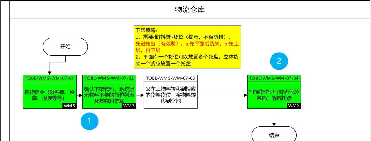 Wms仓储管理系统