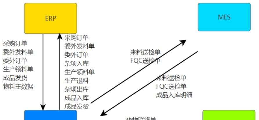 Wms仓储管理系统