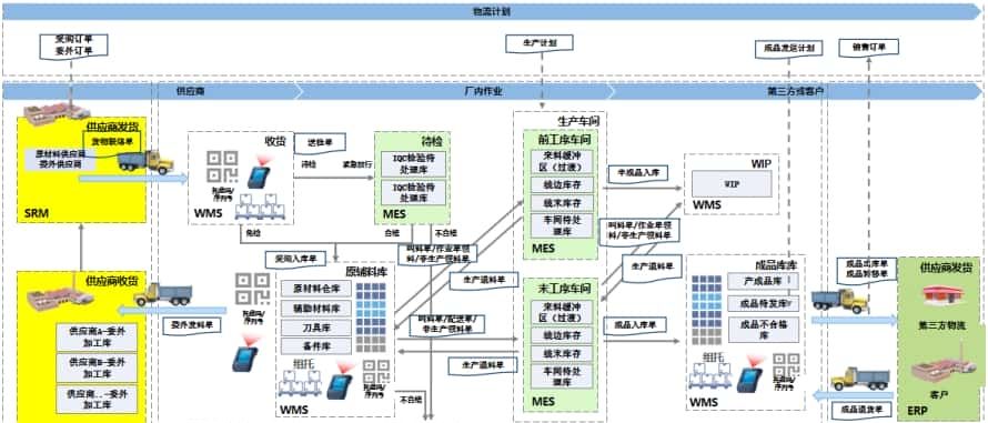 Wms仓储管理系统