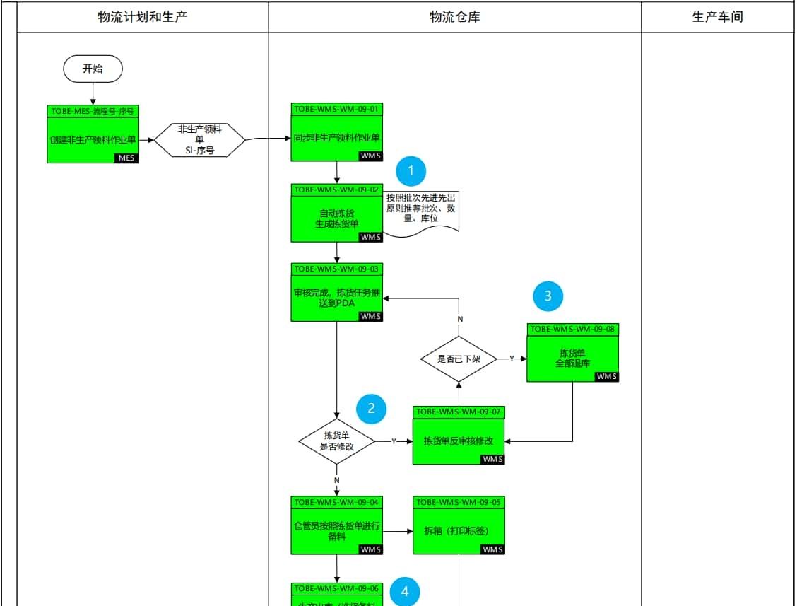 Wms仓储管理系统
