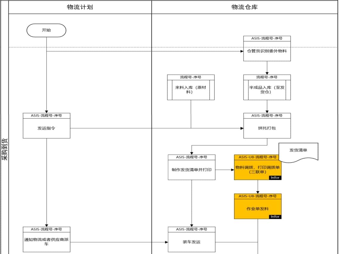 Wms仓储管理系统