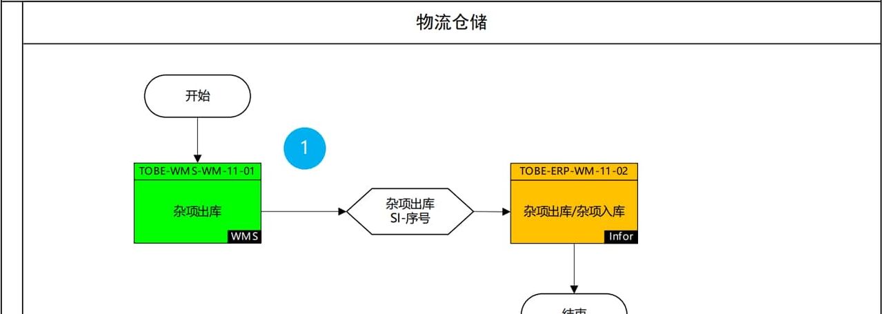 Wms仓储管理系统