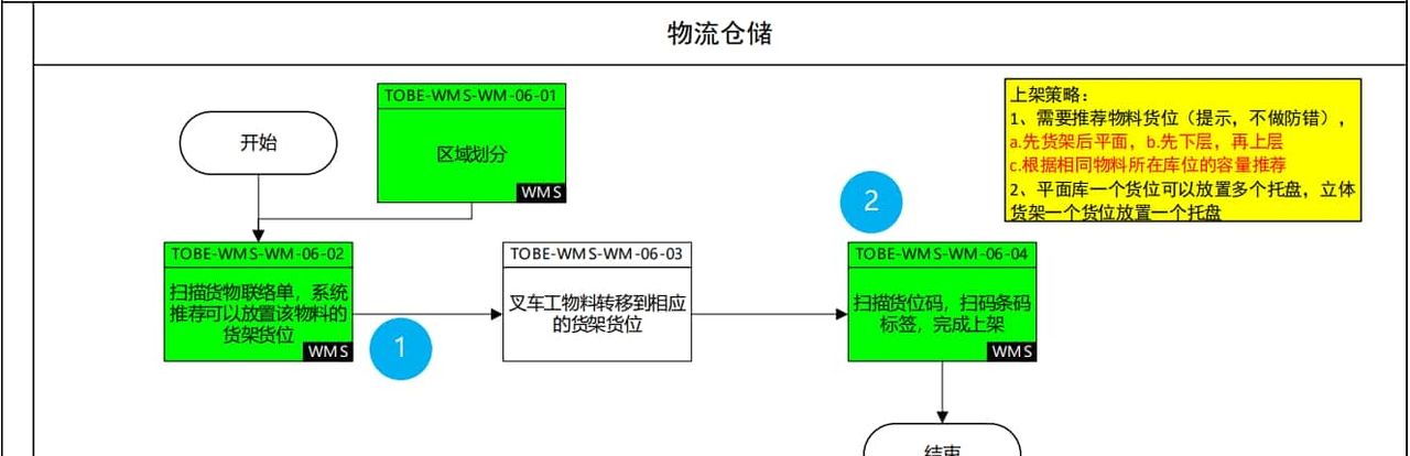 Wms仓储管理系统