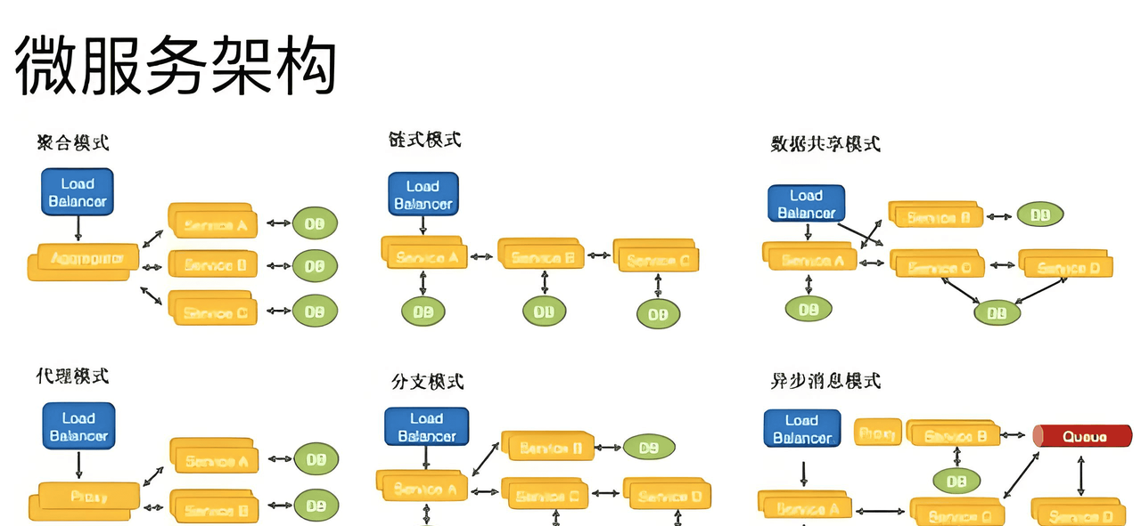 微服务架构模式：从理念演进到落地实践的全景剖析与未来展望