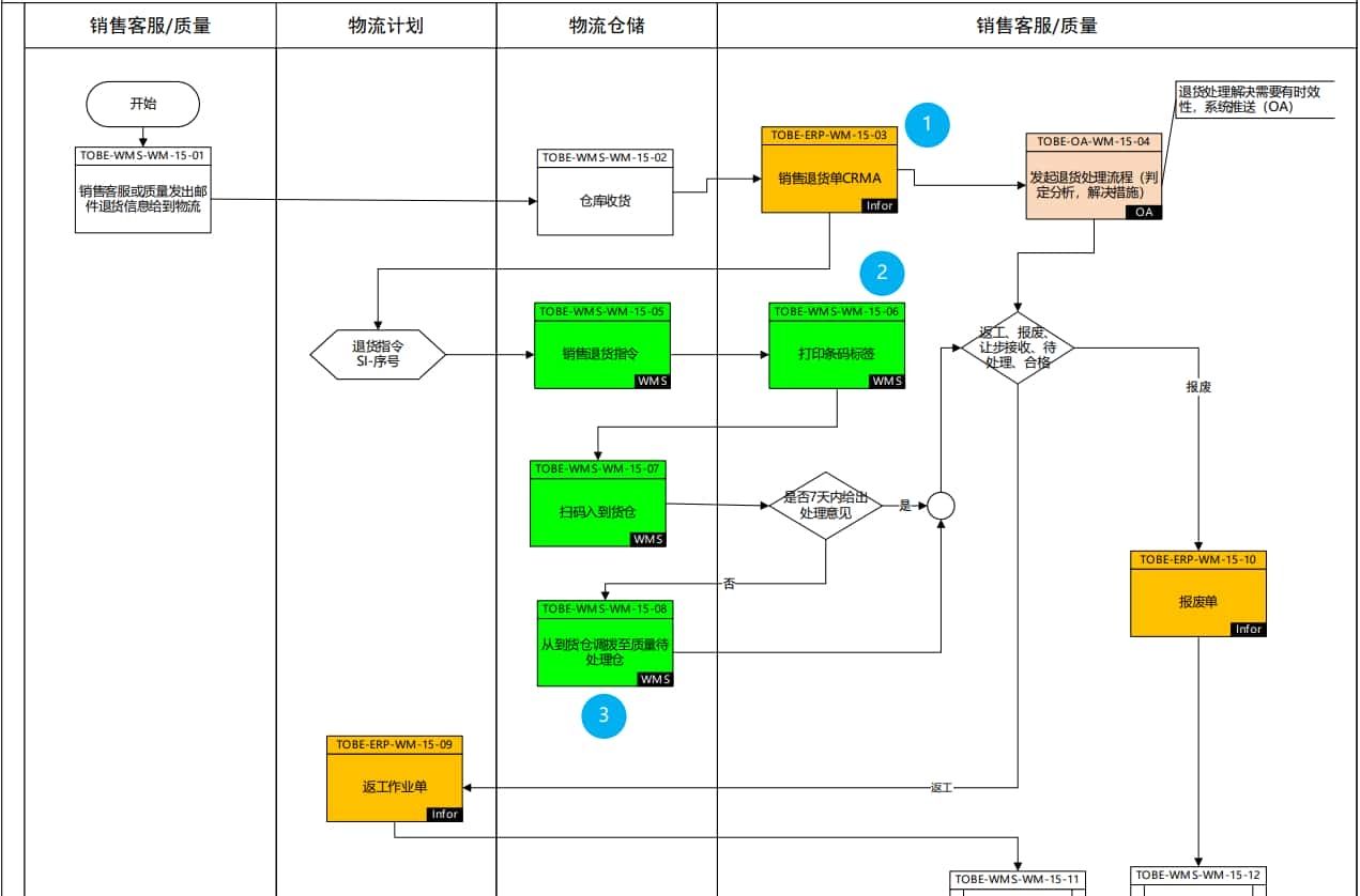 Wms仓储管理系统