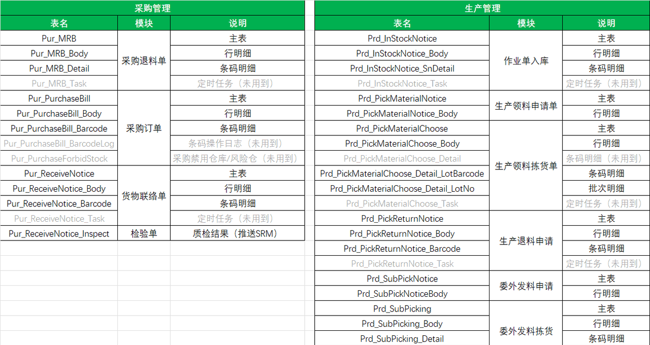 Wms仓储管理系统