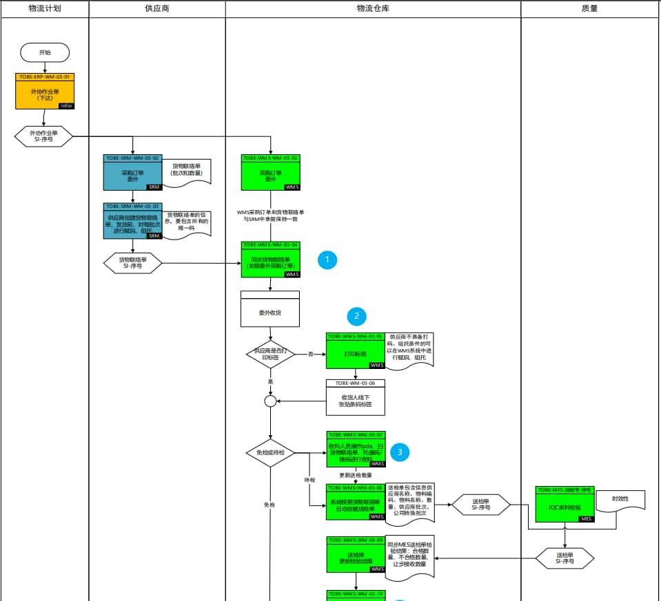 Wms仓储管理系统