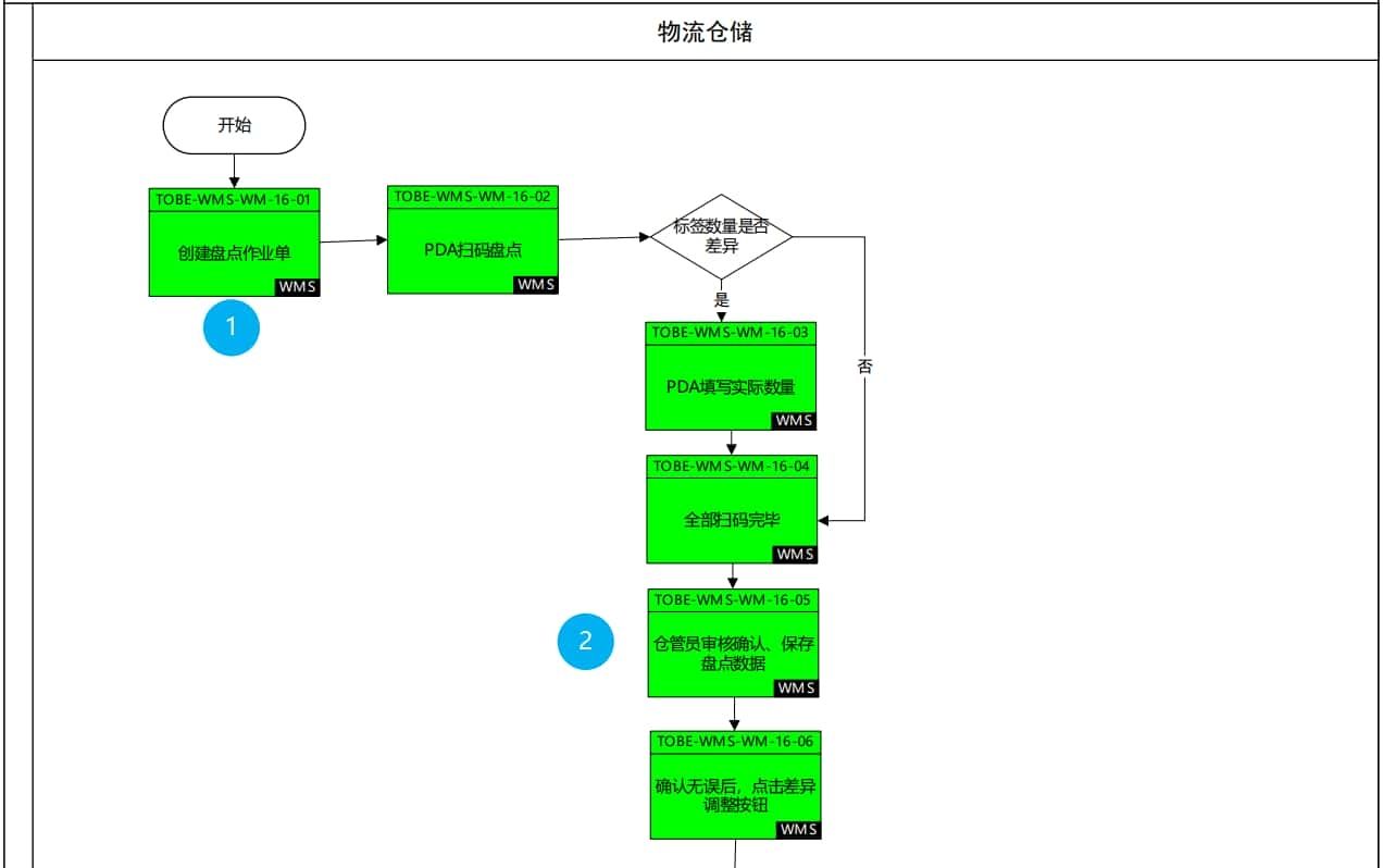 Wms仓储管理系统