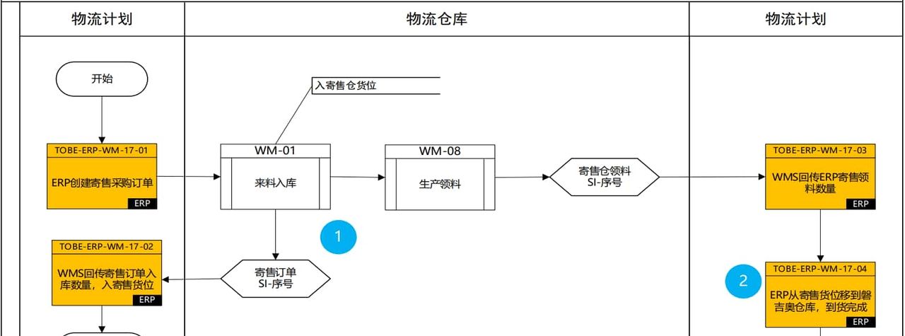 Wms仓储管理系统