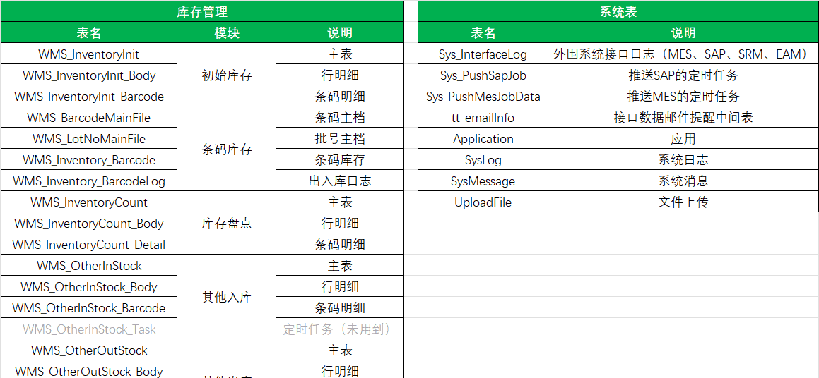 Wms仓储管理系统
