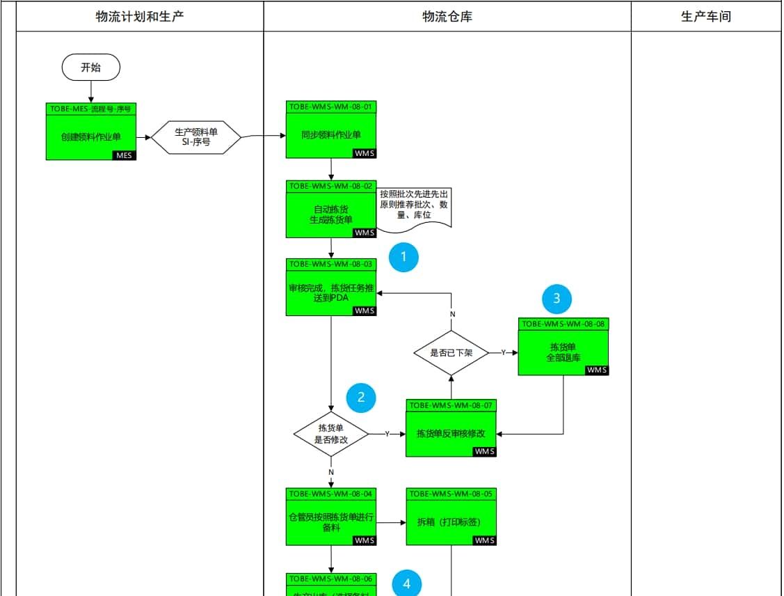 Wms仓储管理系统