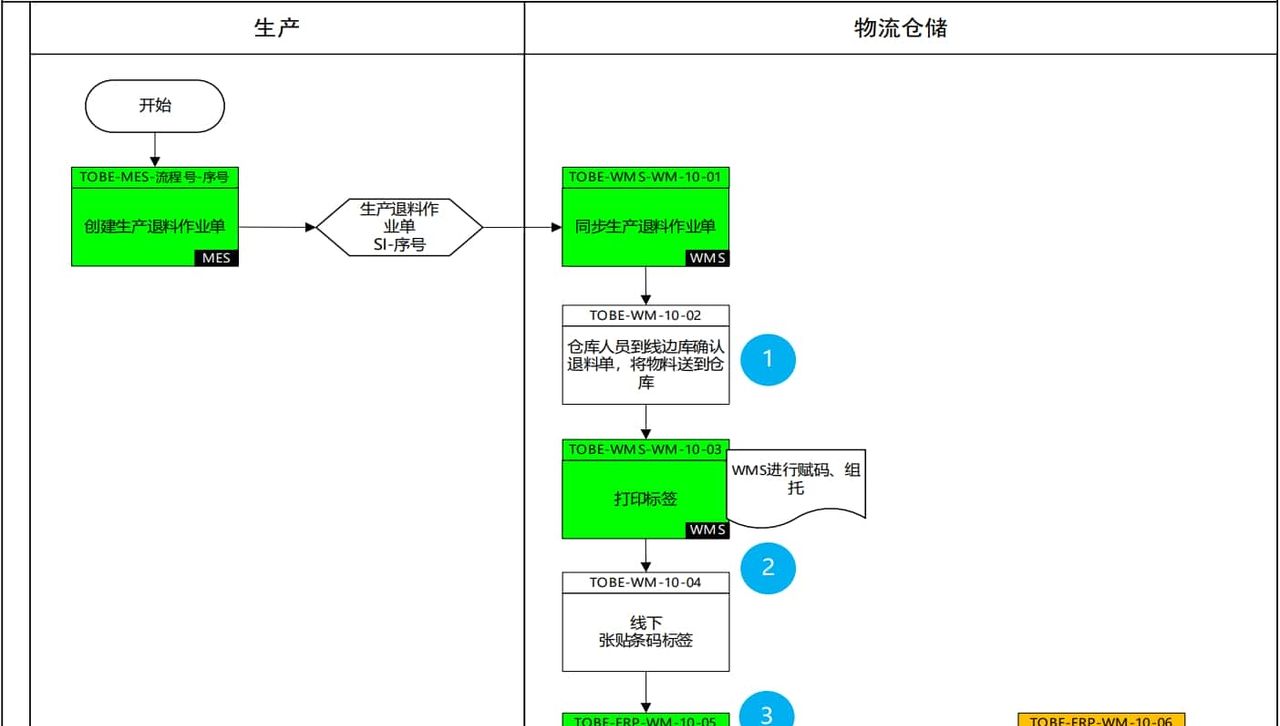 Wms仓储管理系统