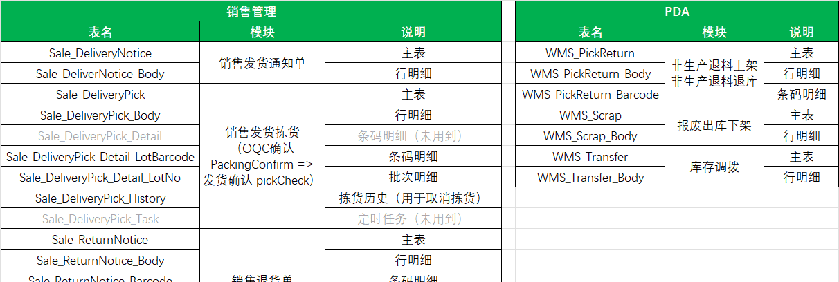 Wms仓储管理系统