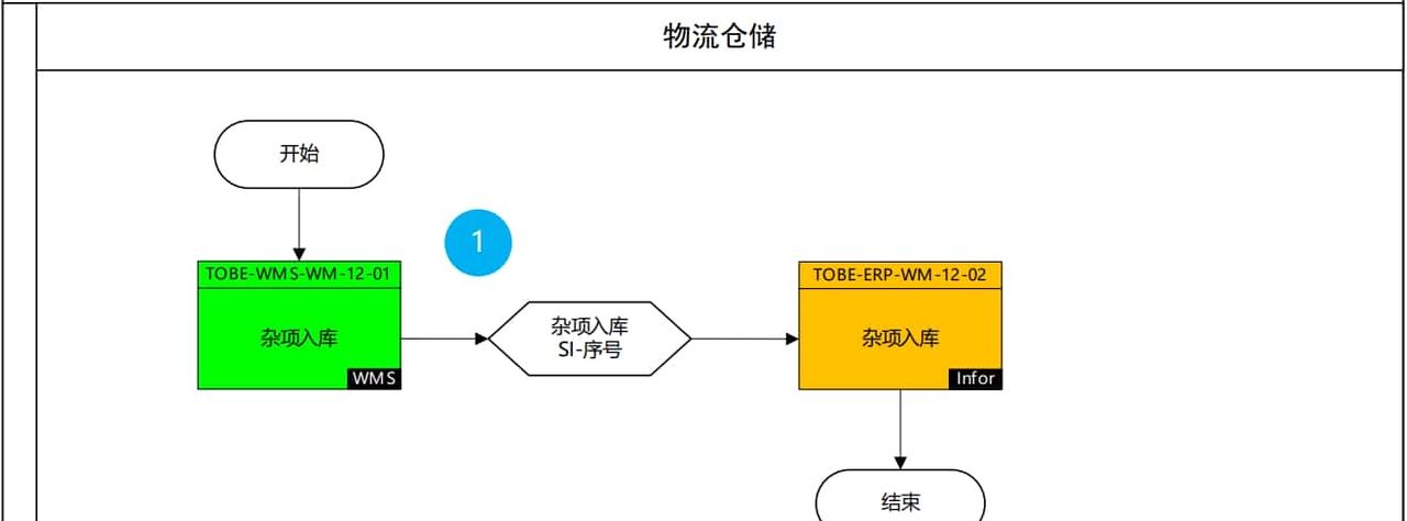 Wms仓储管理系统