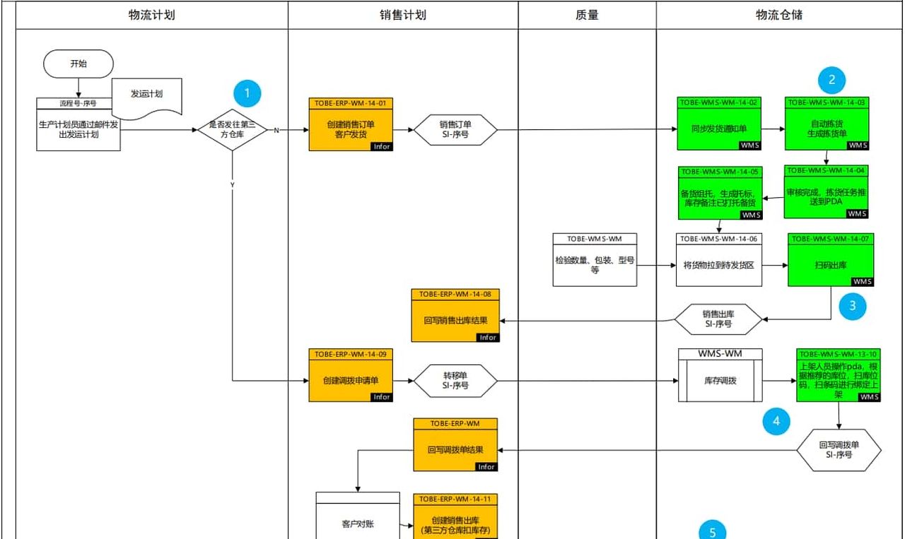 Wms仓储管理系统