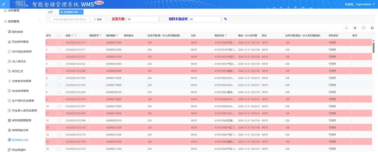 Wms仓储管理系统