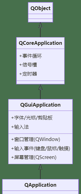 【QT随笔】一文完美概括QT中的QCoreApplication、QGuiApplication与QApplication(三大 Application 基类)