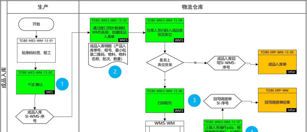 Wms仓储管理系统