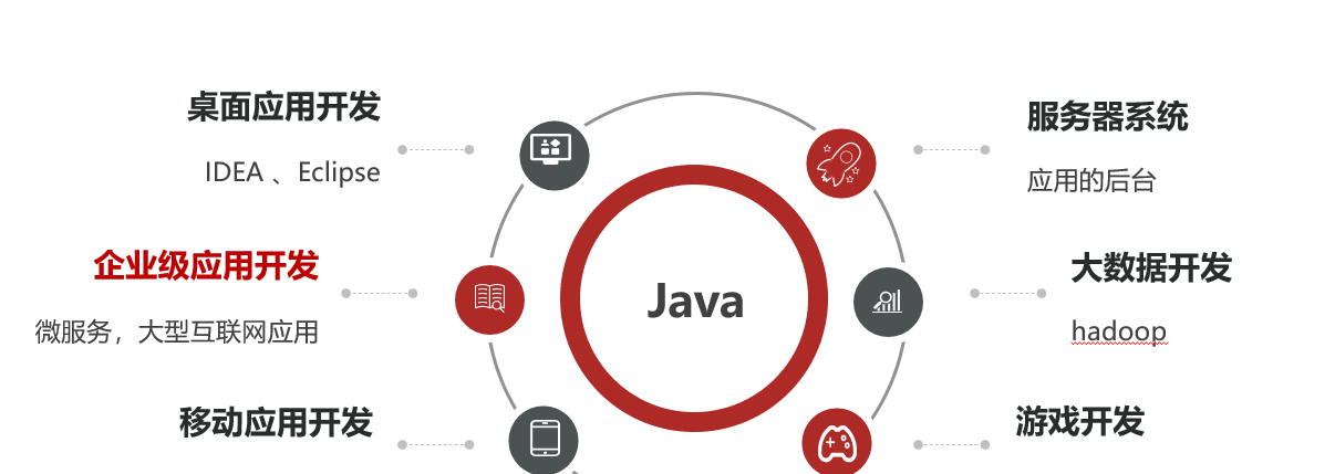 第一章 Java开发环境搭建