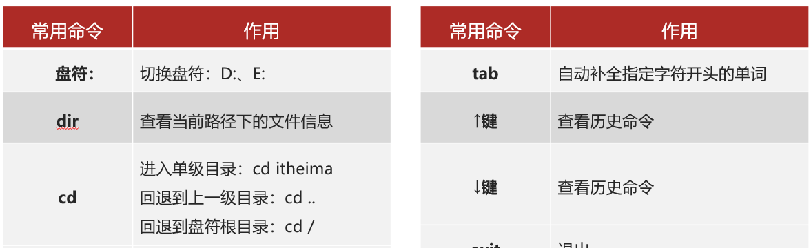 第一章 Java开发环境搭建