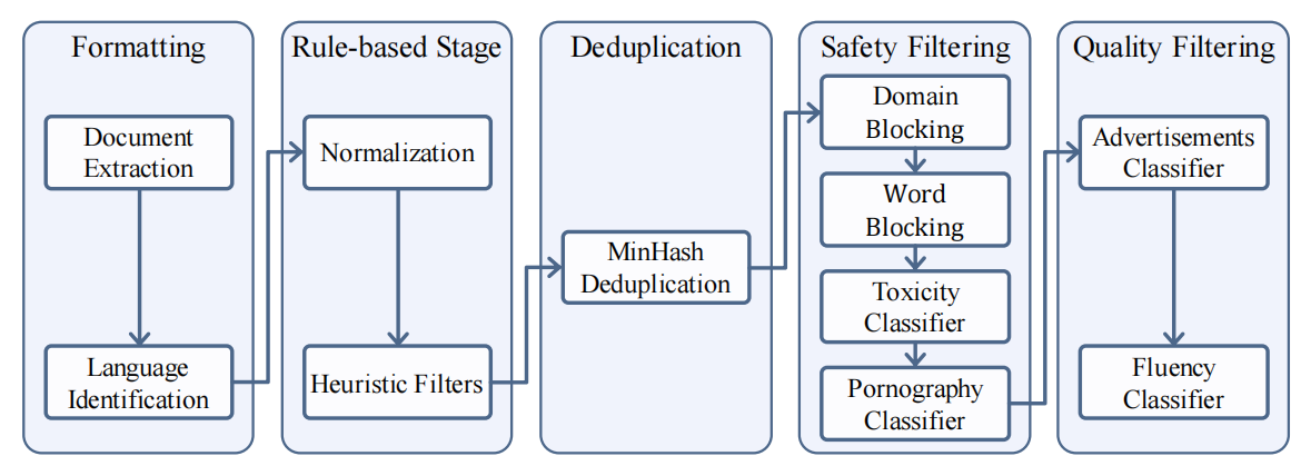 书生大模型InternLM2：从2.6T数据到200K上下文的开源模型王者