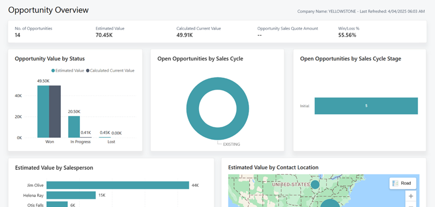 Opportunity Overview (power BI report)