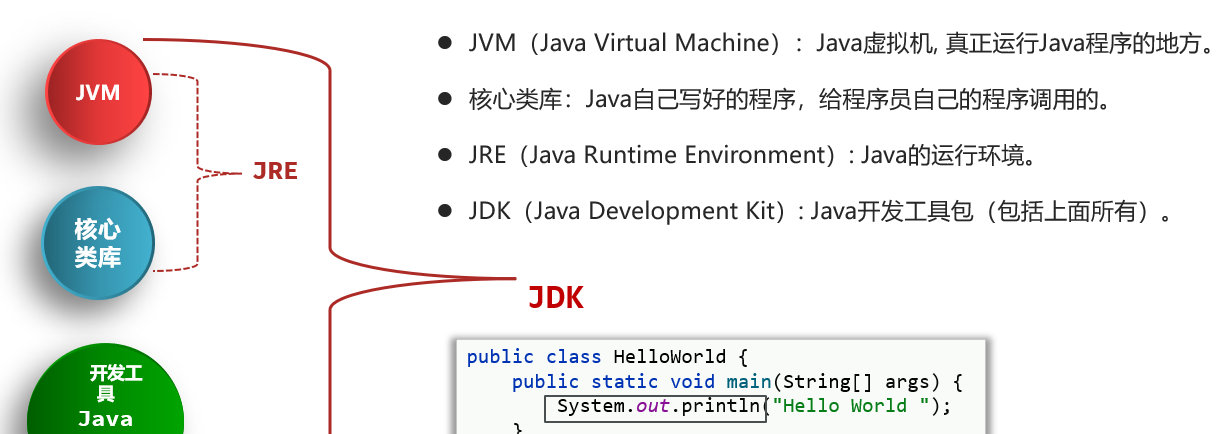 第一章 Java开发环境搭建