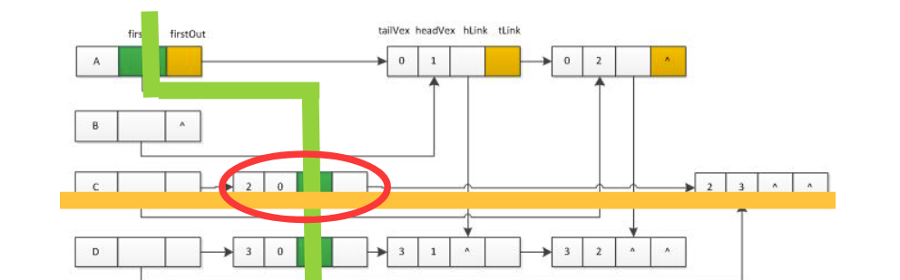 IO多路转接（epoll方案）