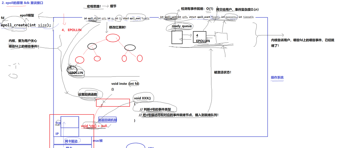 IO多路转接（epoll方案）