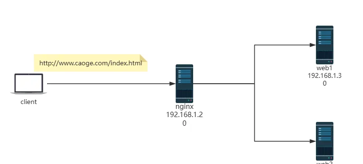深入理解Nginx反向代理及其应用