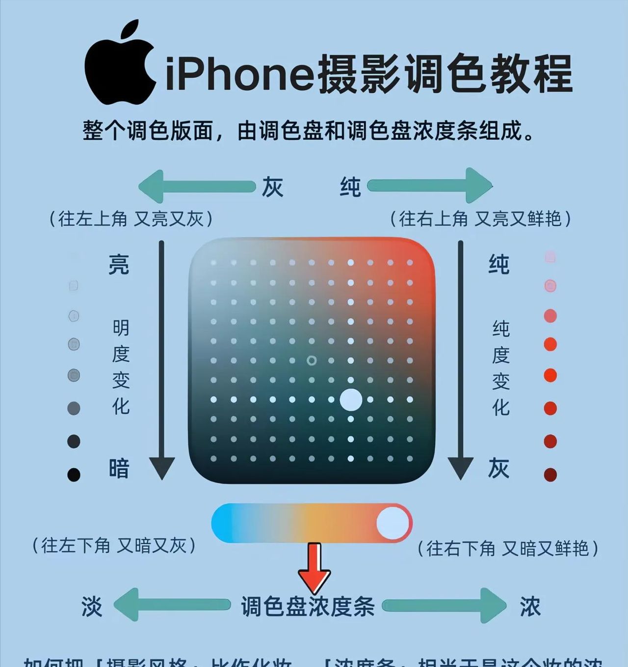 iPhone 16 Pro调色盘完全指南:让每一张照片都成为壁纸级作品