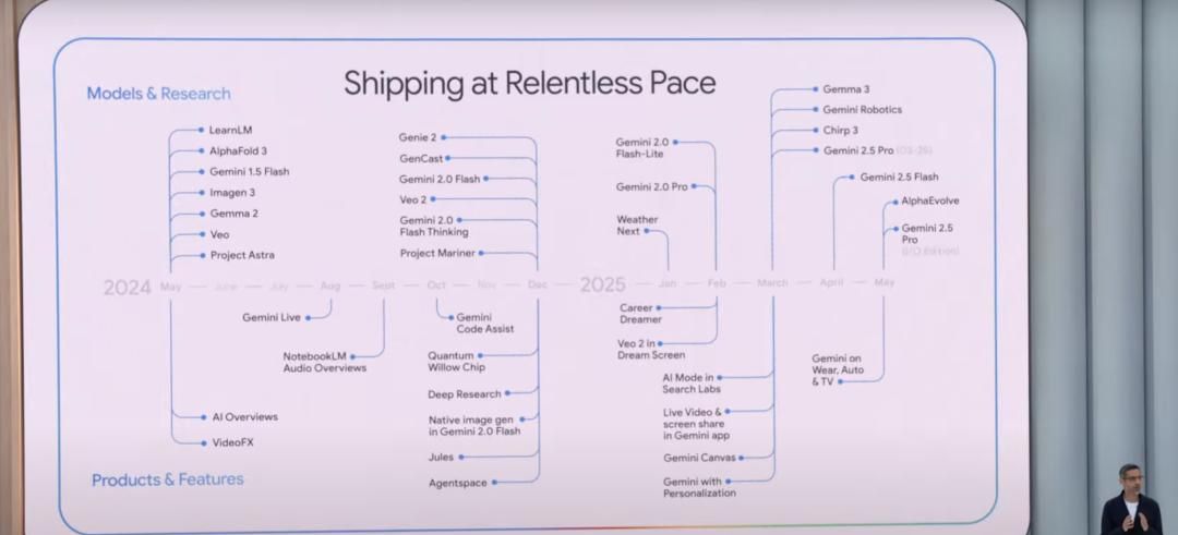 每月1800+元的AI全家桶、一句话就让AI拍大片！这一夜，谷歌Gemini贯穿始终，网友：果然Android“靠边站”了