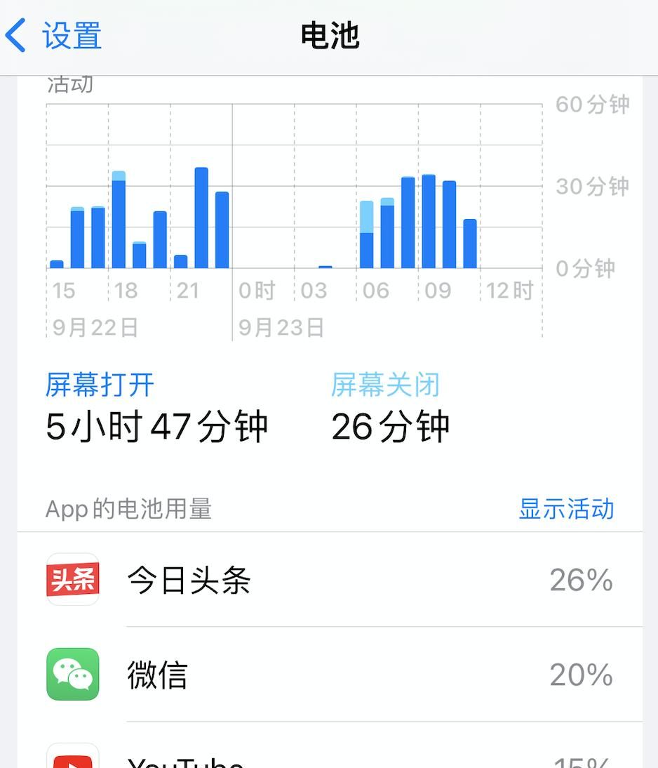 12个iOS16省电设置技巧 改善新老iPhone iOS16耗电增加续航