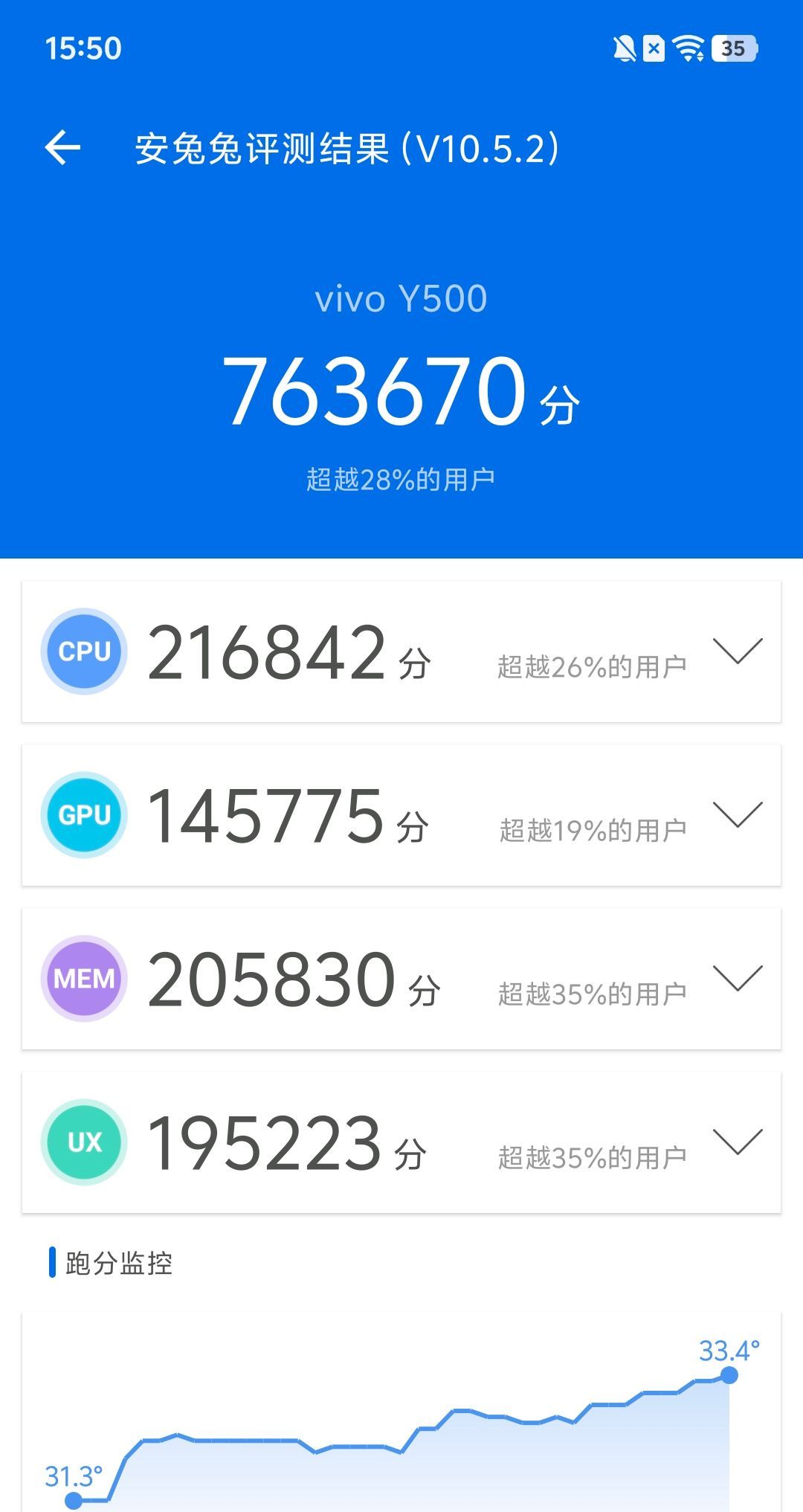 vivo Y500太犀利了!续航、信号优势强,但也有明显短板
