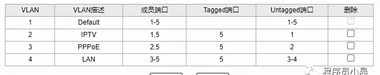 一根网线完美解决IPTV+千兆网复用,还不来试试