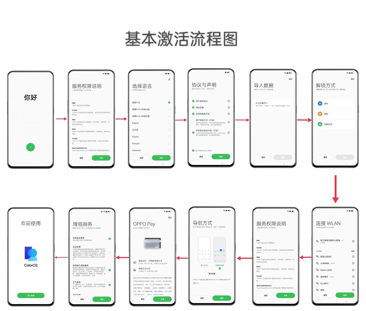 「新机的正确激活方式」