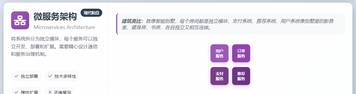 软件架构入门:不就是如何把代码摆得更明白吗?