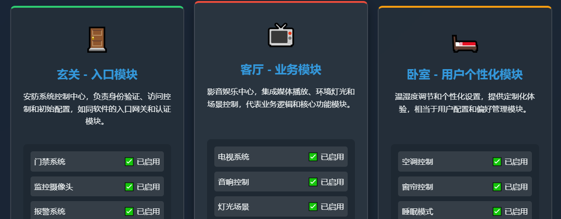 软件架构入门:不就是如何把代码摆得更明白吗?