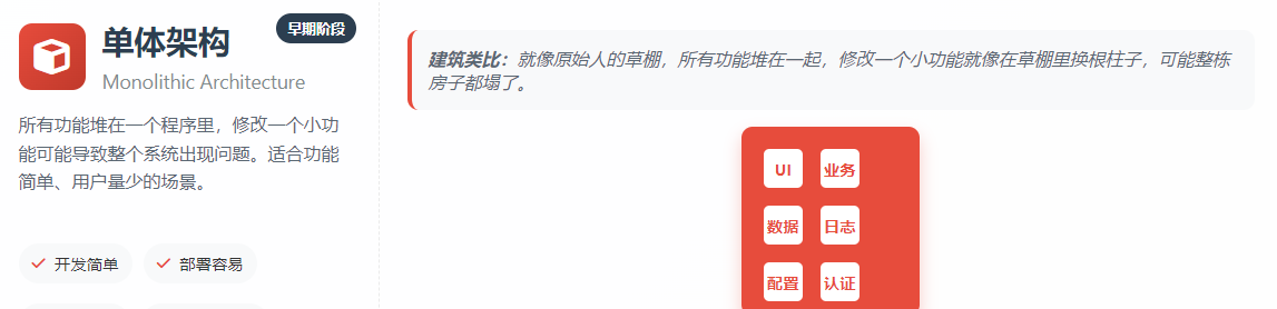 软件架构入门:不就是如何把代码摆得更明白吗?