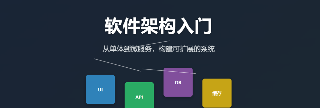 软件架构入门：不就是如何把代码摆得更明白吗？