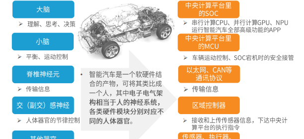电子电气架构 --- 智能电动车EEA电子电气架构(上)