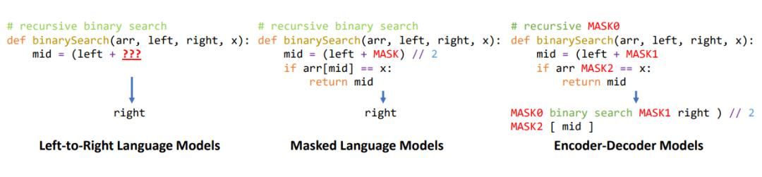 CMU创建一个开源的AI代码生成模型,C语言表现优于Codex